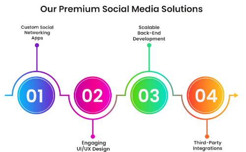 Key Features of Software Development Company